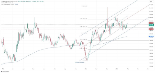 Сырьевые рынки пока в uptrend. США готовы ответить Ирану?